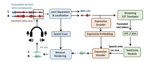 華盛頓大學研發“空間語音翻譯”技術 突破多人同時發言識別難題，引領網絡通信新變革